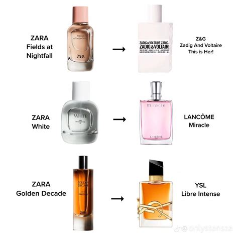 best zara perfume dupe|zara ruby syrup dupe.